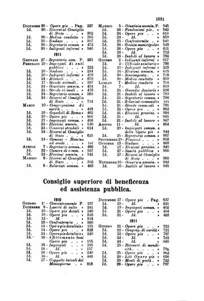 Rivista amministrativa del Regno giornale ufficiale delle amministrazioni centrali, e provinciali, dei comuni e degli istituti di beneficenza