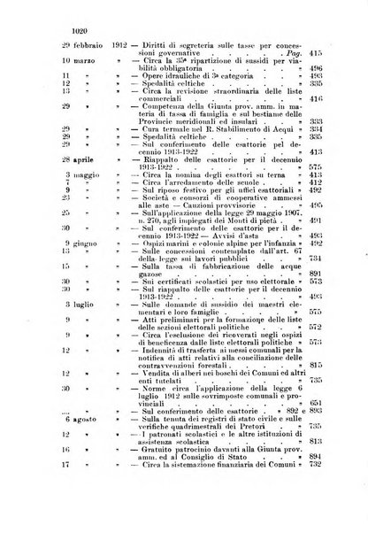 Rivista amministrativa del Regno giornale ufficiale delle amministrazioni centrali, e provinciali, dei comuni e degli istituti di beneficenza