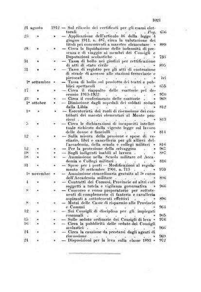 Rivista amministrativa del Regno giornale ufficiale delle amministrazioni centrali, e provinciali, dei comuni e degli istituti di beneficenza