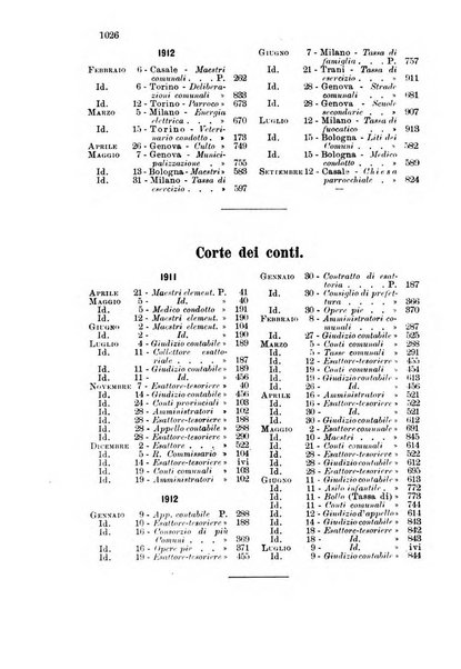 Rivista amministrativa del Regno giornale ufficiale delle amministrazioni centrali, e provinciali, dei comuni e degli istituti di beneficenza