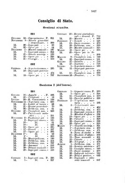 Rivista amministrativa del Regno giornale ufficiale delle amministrazioni centrali, e provinciali, dei comuni e degli istituti di beneficenza