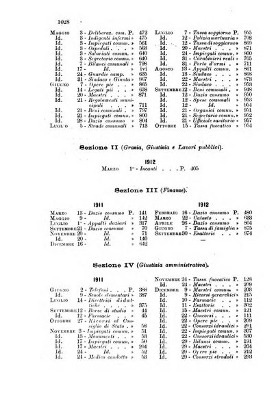 Rivista amministrativa del Regno giornale ufficiale delle amministrazioni centrali, e provinciali, dei comuni e degli istituti di beneficenza