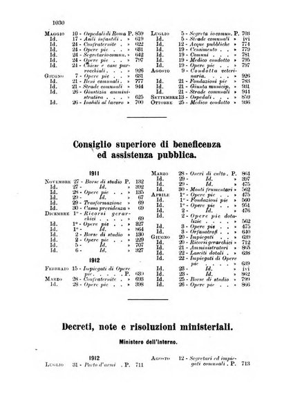 Rivista amministrativa del Regno giornale ufficiale delle amministrazioni centrali, e provinciali, dei comuni e degli istituti di beneficenza