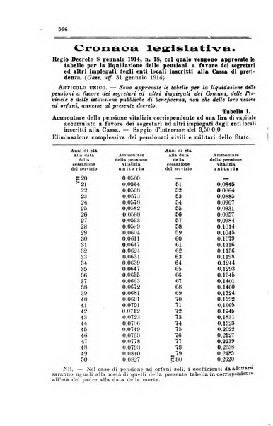 Rivista amministrativa del Regno giornale ufficiale delle amministrazioni centrali, e provinciali, dei comuni e degli istituti di beneficenza