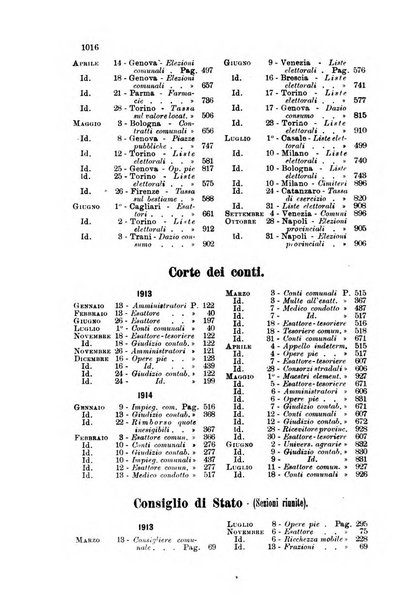 Rivista amministrativa del Regno giornale ufficiale delle amministrazioni centrali, e provinciali, dei comuni e degli istituti di beneficenza