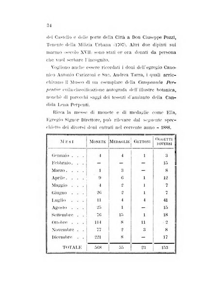 Rivista archeologica della provincia di Como