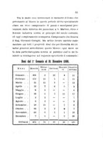 giornale/TO00193895/1887-1896/unico/00000207