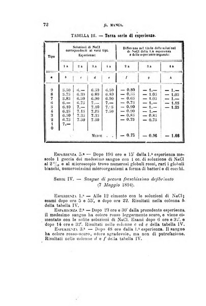 Rivista clinica