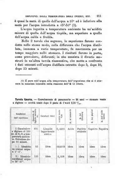 Rivista clinica