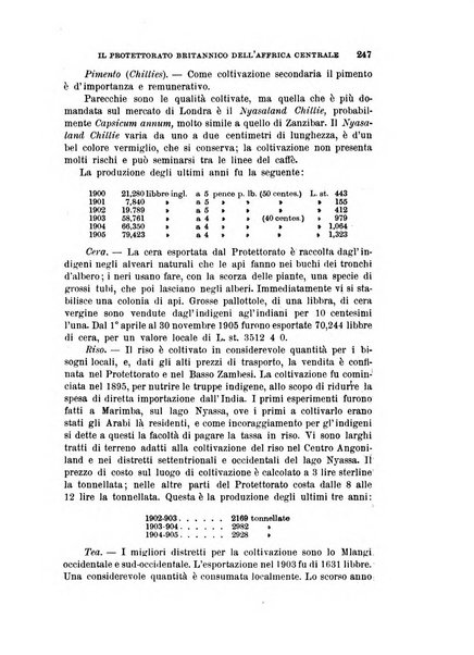 Rivista coloniale organo dell'Istituto coloniale italiano