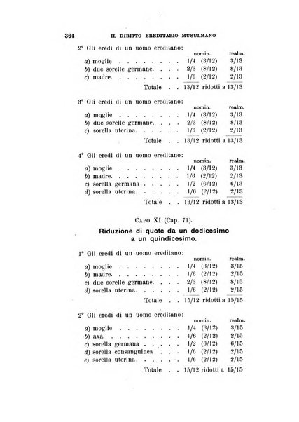 Rivista coloniale organo dell'Istituto coloniale italiano