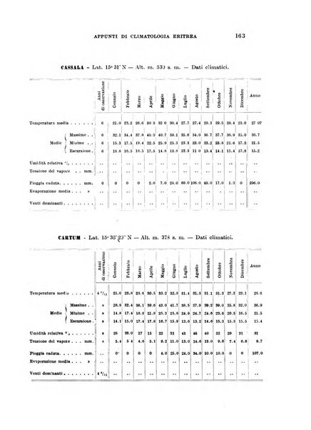 Rivista coloniale organo dell'Istituto coloniale italiano