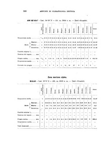 Rivista coloniale organo dell'Istituto coloniale italiano