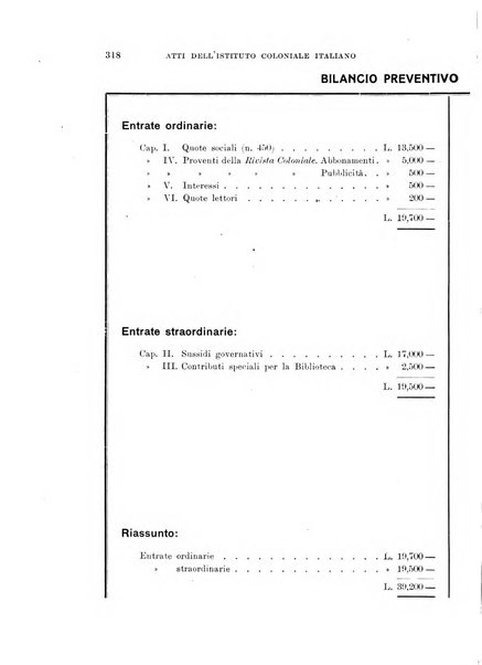 Rivista coloniale organo dell'Istituto coloniale italiano