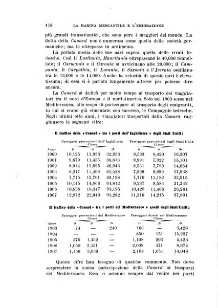 Rivista coloniale organo dell'Istituto coloniale italiano