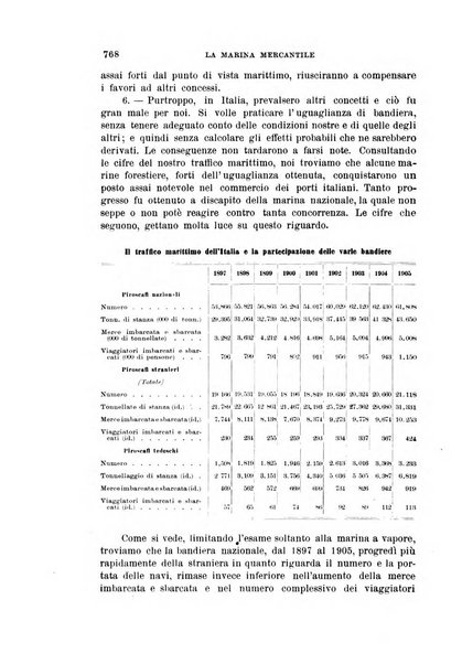 Rivista coloniale organo dell'Istituto coloniale italiano