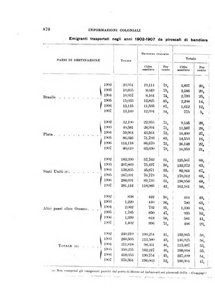 Rivista coloniale organo dell'Istituto coloniale italiano