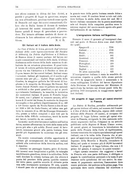 Rivista coloniale organo dell'Istituto coloniale italiano