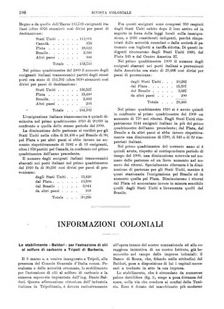 Rivista coloniale organo dell'Istituto coloniale italiano