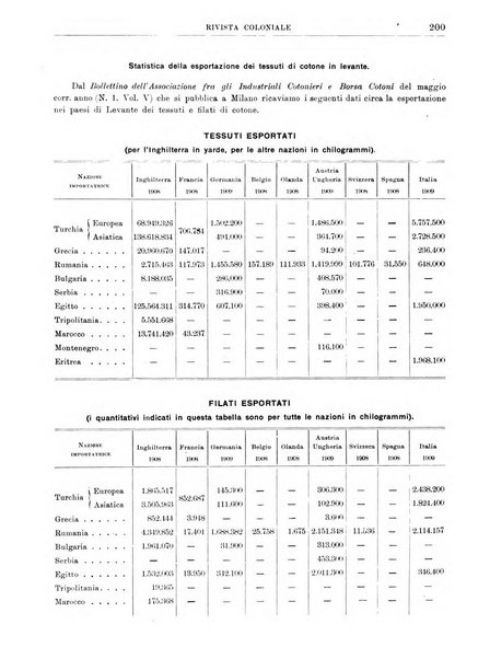 Rivista coloniale organo dell'Istituto coloniale italiano