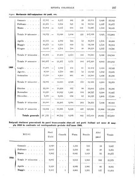 Rivista coloniale organo dell'Istituto coloniale italiano