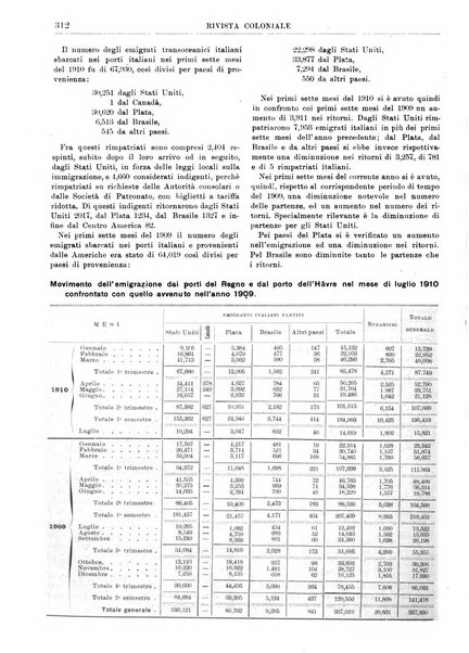 Rivista coloniale organo dell'Istituto coloniale italiano