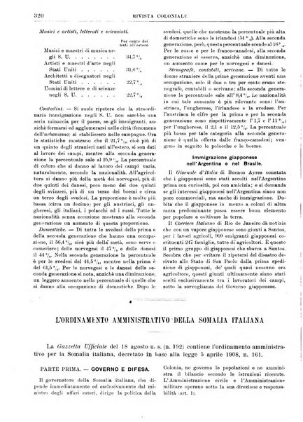 Rivista coloniale organo dell'Istituto coloniale italiano