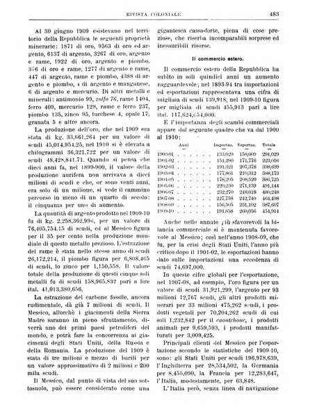 Rivista coloniale organo dell'Istituto coloniale italiano