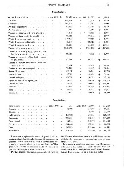 Rivista coloniale organo dell'Istituto coloniale italiano