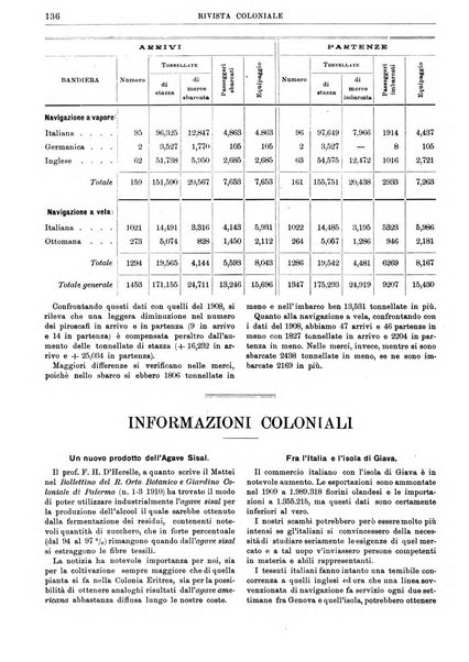 Rivista coloniale organo dell'Istituto coloniale italiano