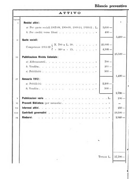 Rivista coloniale organo dell'Istituto coloniale italiano