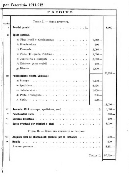 Rivista coloniale organo dell'Istituto coloniale italiano