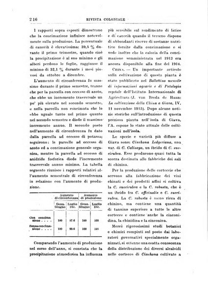 Rivista coloniale organo dell'Istituto coloniale italiano