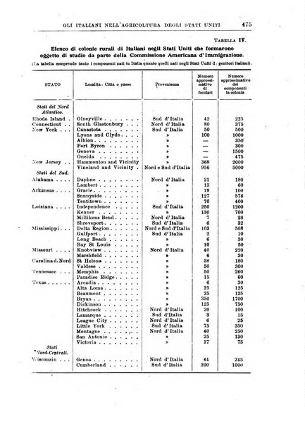 Rivista coloniale organo dell'Istituto coloniale italiano