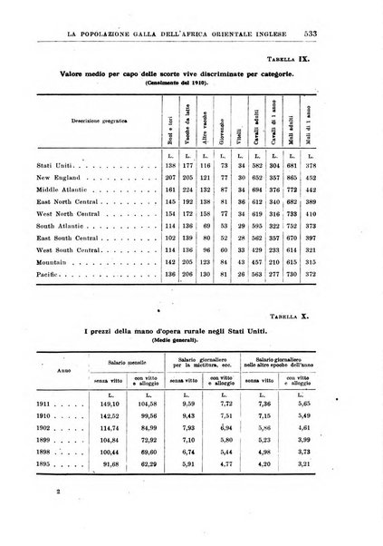 Rivista coloniale organo dell'Istituto coloniale italiano