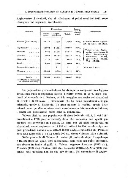 Rivista coloniale organo dell'Istituto coloniale italiano