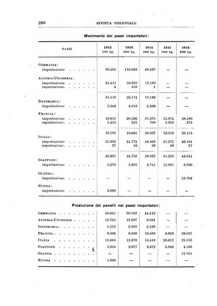 Rivista coloniale organo dell'Istituto coloniale italiano