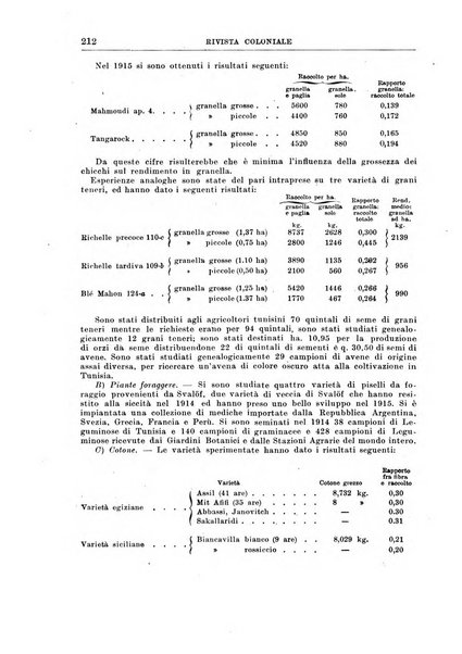 Rivista coloniale organo dell'Istituto coloniale italiano