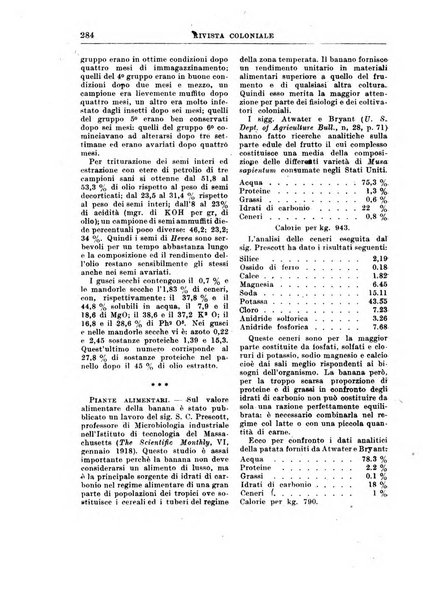 Rivista coloniale organo dell'Istituto coloniale italiano