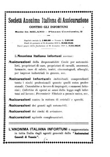 Rivista coloniale organo dell'Istituto coloniale italiano