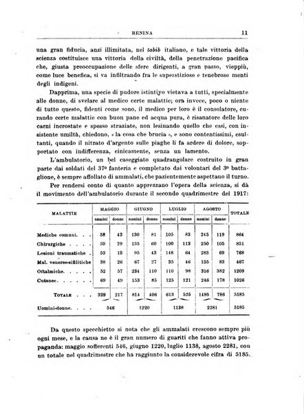 Rivista coloniale organo dell'Istituto coloniale italiano