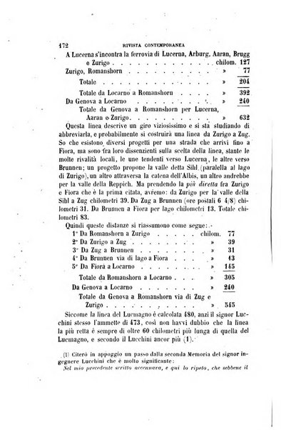 Rivista contemporanea filosofia, storia, scienze, letteratura, poesia, romanzi, viaggi, critica, archeologia, belle arti