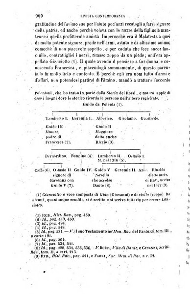 Rivista contemporanea di scienze, lettere, arti e teatri