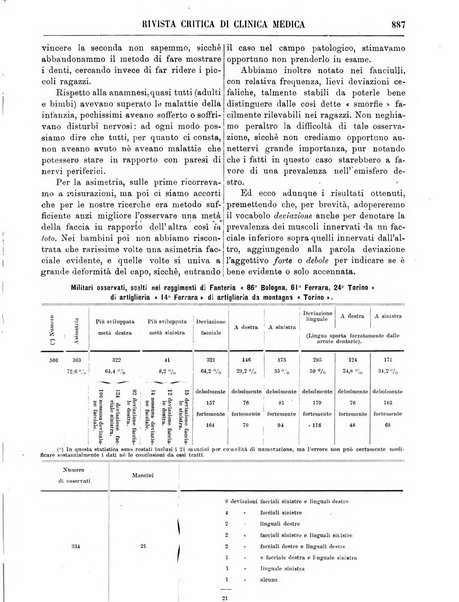 Rivista critica di clinica medica