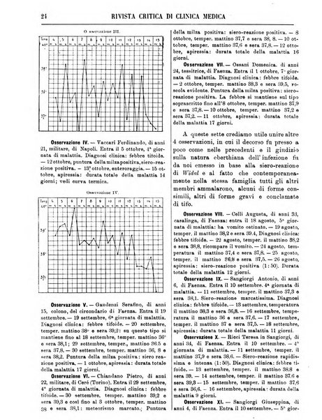 Rivista critica di clinica medica