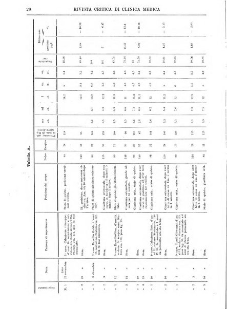 Rivista critica di clinica medica