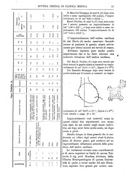 Rivista critica di clinica medica