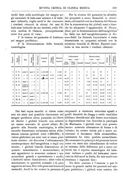 Rivista critica di clinica medica