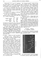 giornale/TO00193913/1910/unico/00000722