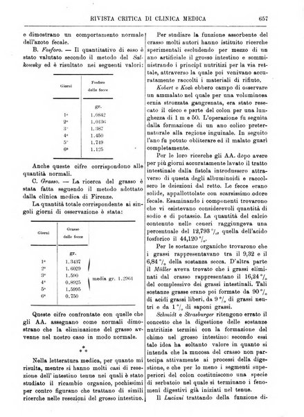 Rivista critica di clinica medica